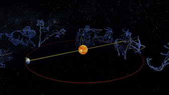Journey of the Earth - Path of the Sun Journey of the Earth - Path of the Sun